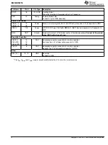 Preview for 4 page of Texas Instruments DS90UH927Q Manual