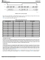 Preview for 21 page of Texas Instruments DS90UH927Q Manual