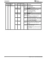 Preview for 32 page of Texas Instruments DS90UH927Q Manual