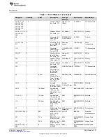 Предварительный просмотр 31 страницы Texas Instruments DS90UH949A-Q1EVM User Manual