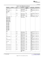 Предварительный просмотр 32 страницы Texas Instruments DS90UH949A-Q1EVM User Manual