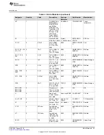 Предварительный просмотр 35 страницы Texas Instruments DS90UH949A-Q1EVM User Manual