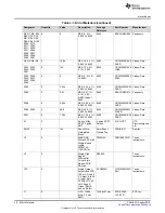 Предварительный просмотр 36 страницы Texas Instruments DS90UH949A-Q1EVM User Manual