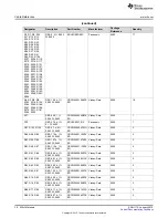 Preview for 30 page of Texas Instruments DS90Ux929-Q1EVM User Manual