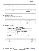 Предварительный просмотр 6 страницы Texas Instruments DS90Ux941AS-Q1EVM User Manual