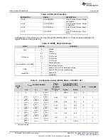 Предварительный просмотр 8 страницы Texas Instruments DS90Ux941AS-Q1EVM User Manual