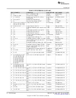 Предварительный просмотр 26 страницы Texas Instruments DS90Ux941AS-Q1EVM User Manual