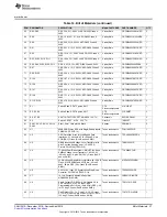 Предварительный просмотр 27 страницы Texas Instruments DS90Ux941AS-Q1EVM User Manual