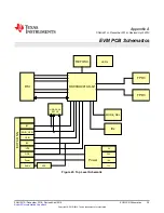 Предварительный просмотр 29 страницы Texas Instruments DS90Ux941AS-Q1EVM User Manual