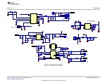 Предварительный просмотр 33 страницы Texas Instruments DS90Ux941AS-Q1EVM User Manual