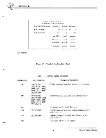 Предварительный просмотр 7 страницы Texas Instruments DS990/1 Site Preparation And Installation Manual