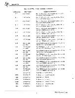 Предварительный просмотр 8 страницы Texas Instruments DS990/1 Site Preparation And Installation Manual