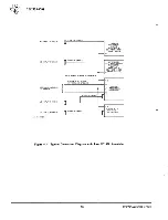 Предварительный просмотр 32 страницы Texas Instruments DS990/1 Site Preparation And Installation Manual