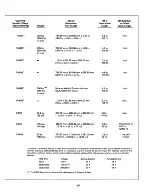 Preview for 108 page of Texas Instruments DS990 General Information Manual