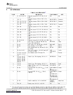 Предварительный просмотр 21 страницы Texas Instruments Dual-Slot ATCA AdvancedMC TPS2358 User Manual