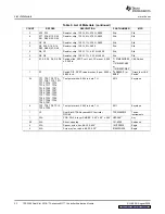 Предварительный просмотр 22 страницы Texas Instruments Dual-Slot ATCA AdvancedMC TPS2358 User Manual