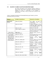 Preview for 30 page of Texas Instruments EDMA3 User Manual