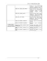 Preview for 31 page of Texas Instruments EDMA3 User Manual