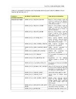 Предварительный просмотр 32 страницы Texas Instruments EDMA3 User Manual