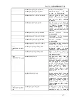 Preview for 35 page of Texas Instruments EDMA3 User Manual