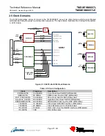 Предварительный просмотр 27 страницы Texas Instruments eInfochips TMDXEVM6657L Technical Reference Manual