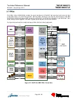 Предварительный просмотр 29 страницы Texas Instruments eInfochips TMDXEVM6657L Technical Reference Manual