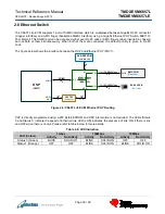 Предварительный просмотр 30 страницы Texas Instruments eInfochips TMDXEVM6657L Technical Reference Manual