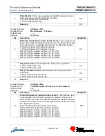 Предварительный просмотр 85 страницы Texas Instruments eInfochips TMDXEVM6657L Technical Reference Manual