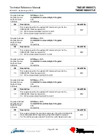 Предварительный просмотр 87 страницы Texas Instruments eInfochips TMDXEVM6657L Technical Reference Manual