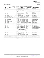 Предварительный просмотр 18 страницы Texas Instruments EK-TM4C123GXL User Manual