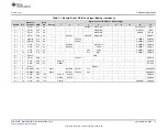 Preview for 13 page of Texas Instruments EK-TM4C129EXL User Manual