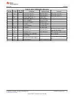 Preview for 33 page of Texas Instruments EM430F5137RF900 User Manual