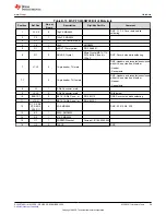 Preview for 59 page of Texas Instruments EM430F5137RF900 User Manual