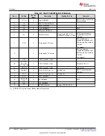 Preview for 62 page of Texas Instruments EM430F5137RF900 User Manual