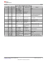 Preview for 65 page of Texas Instruments EM430F5137RF900 User Manual