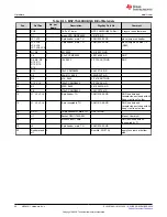 Preview for 68 page of Texas Instruments EM430F5137RF900 User Manual