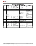 Preview for 71 page of Texas Instruments EM430F5137RF900 User Manual