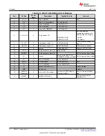 Preview for 74 page of Texas Instruments EM430F5137RF900 User Manual