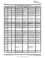 Preview for 90 page of Texas Instruments EM430F5137RF900 User Manual