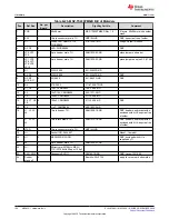 Preview for 106 page of Texas Instruments EM430F5137RF900 User Manual