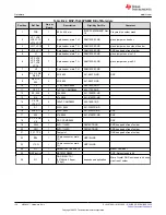 Preview for 130 page of Texas Instruments EM430F5137RF900 User Manual