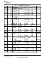 Preview for 133 page of Texas Instruments EM430F5137RF900 User Manual