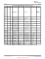 Preview for 134 page of Texas Instruments EM430F5137RF900 User Manual