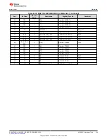 Preview for 139 page of Texas Instruments EM430F5137RF900 User Manual