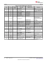 Preview for 142 page of Texas Instruments EM430F5137RF900 User Manual