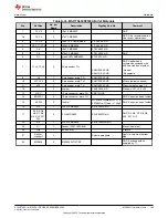 Preview for 145 page of Texas Instruments EM430F5137RF900 User Manual