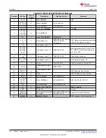 Preview for 148 page of Texas Instruments EM430F5137RF900 User Manual