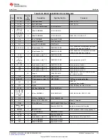 Preview for 151 page of Texas Instruments EM430F5137RF900 User Manual