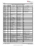 Preview for 154 page of Texas Instruments EM430F5137RF900 User Manual