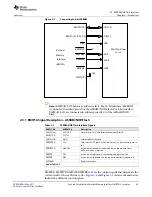 Предварительный просмотр 15 страницы Texas Instruments EMIF16 User Manual